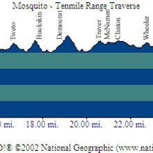 Mosquito-Tenmile Traverse profile