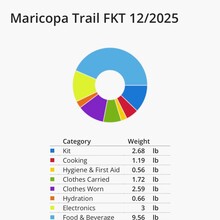 Joshua Locke - Maricopa Loop (AZ)