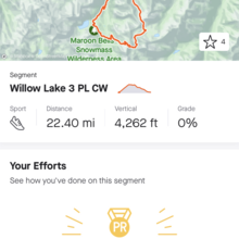 Sean Van Horn - Willow Lake 3 Passes Loop (CO)