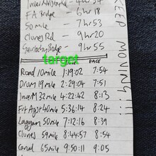 Daniel Rowe-leete - Great Glen Way (United Kingdom)