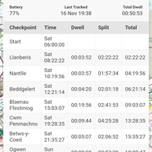 Sanna Duthie - Snowdonia Slate Trail (United Kingdom)