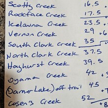 Marina Striker - Okanagan High Rim Trail (BC, Canada)