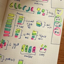 Micah Bauer - Olympic Discovery Trail