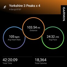 Lee Hatfield, Daniel Staves, Ashley Greenwood - Yorkshire Three Peaks (United Kingdom)