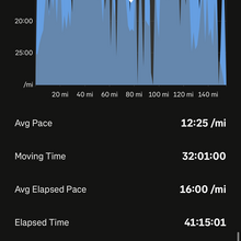 Lee Thompson, Paul Spence - Yorkshire Wolds Way (United Kingdom)