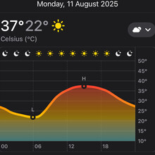 Alessandro Tassinari - Anello Del Rinascimento (Italy)