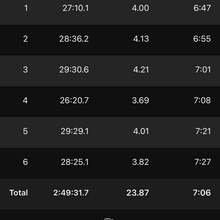 Craig Winters - Tour of Myrtle Beach