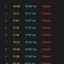 Jennifer Gienapp, Betsy Assenmacher - DTE Energy Foundation Trail (MI)