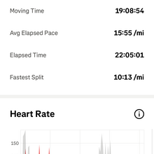 Ritchie Gale - The Pewsey Vale Circular (UK)