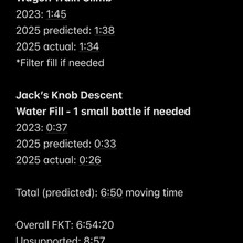 Cody Bare - Brasstown Bald (GA)