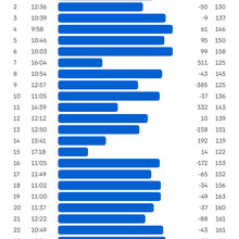 Natalie Woody - Eagle Rock Loop (AR)