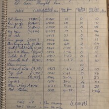 Mike Goddard - "Mt Kenya" (Point Lenana) (Kenya)