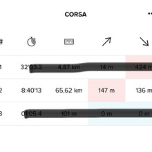 Luciano Pala - Anello Lago d'Iseo (Italy)