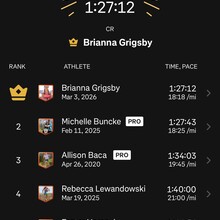 Brianna Grigsby - Mount Kimball (AZ)