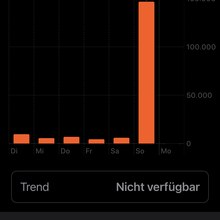 Martin Wagner - Ries-Panoramaweg