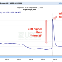 Christof Teuscher - Northern New Mexico Loop (NM)