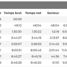 Florian Schaedgen - Trail des forts (France)