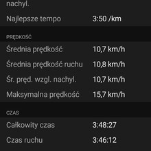 Patrycja Bereznowska - Zielony Szlak Puszczy Kampinoskiej (Północny - Krawędziowy, Poland)