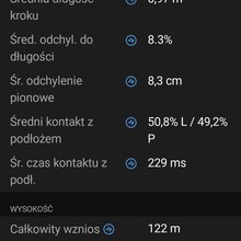 Patrycja Bereznowska - Zielony Szlak Puszczy Kampinoskiej (Północny - Krawędziowy, Poland)