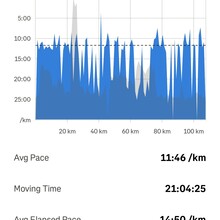 Richard Hadley - Circumnavigation of Barbados