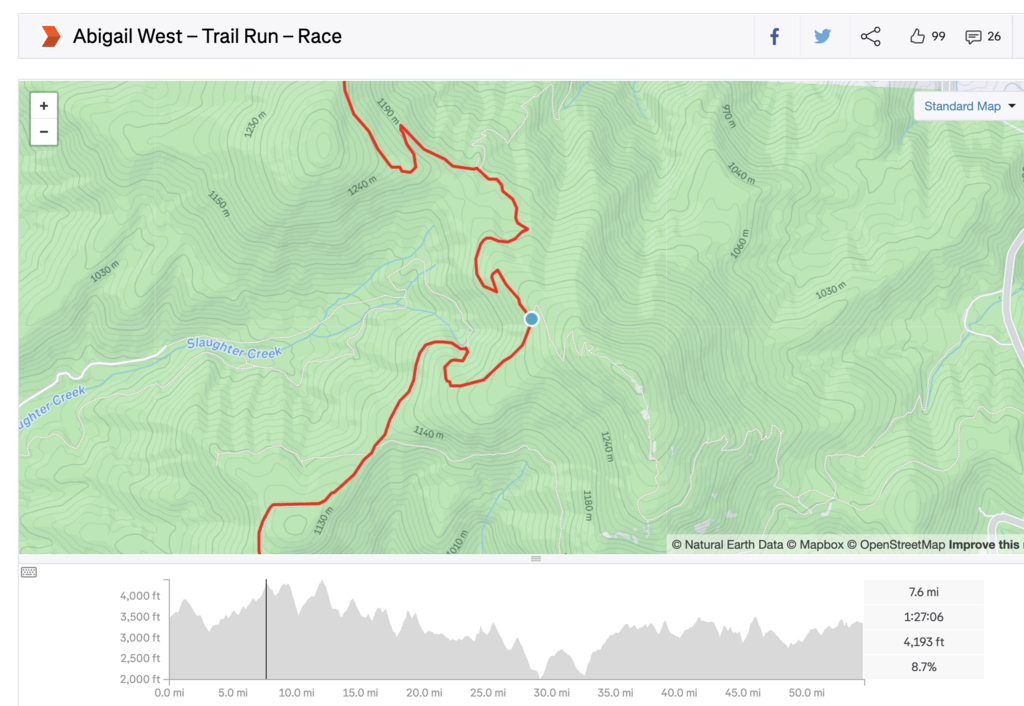 Duncan Ridge Trail Abigail West - Duncan Ridge Trail (GA) - 2025-05-24 | Fastest Known Time